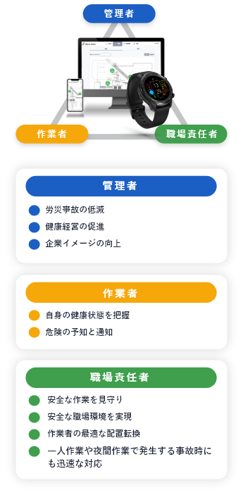 ご提供機能概要図
