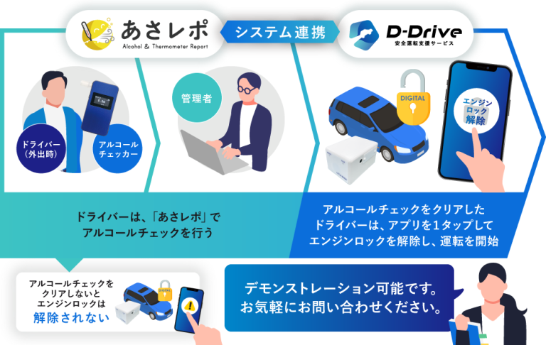 あさレポとD-Driveの連携