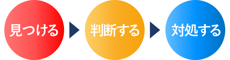 見つける、判断する、対処する